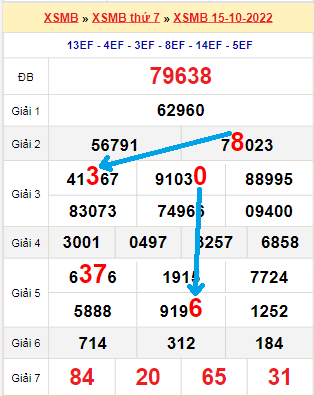 Tổng hợp soi cầu miền Bắc, miền Trung, miền Nam hàng ngày