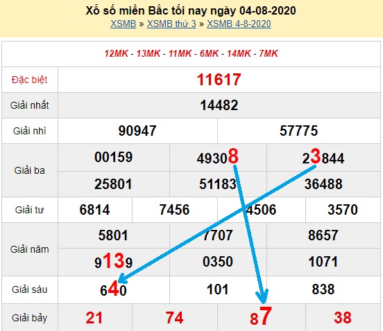Bảng Bạch thủ ĐBMB chưa về